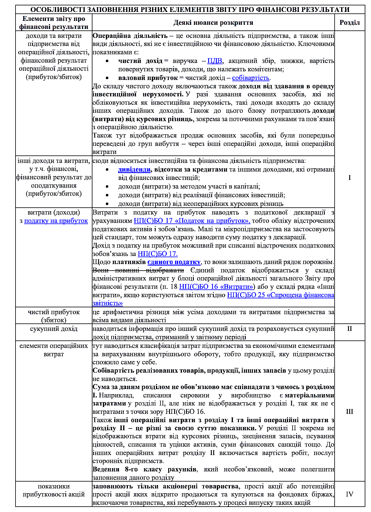Заповнення звіту про фінансові результати